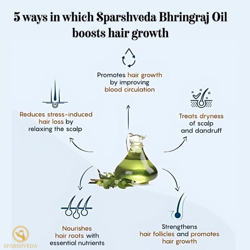 Bhringraj oil, cold-pressed oil, natural hair growth, hair nourishment, scalp treatment, hair fall reduction, dandruff control, premature graying prevention, hair strength, herbal oil, Ayurveda, hair health, deep conditioning, hair rejuvenation, scalp health, antioxidant-rich, pure bhringraj oil, organic, hair shine, natural hair care.