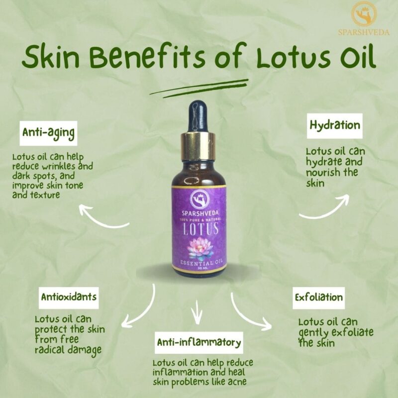 lotus essential oil benefits," "lotus essential oil uses," "lotus oil for skin," "lotus oil aromatherapy," "lotus oil diffuser," "lotus oil for hair," "lotus oil stress relief," "lotus oil relaxation," "lotus oil skincare," and "lotus oil massage